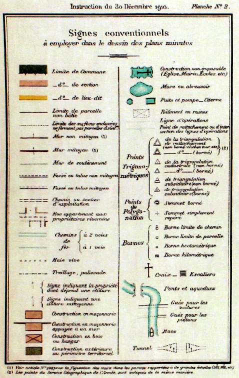 Légende cadastre napoléonien